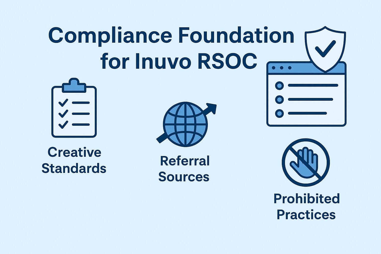 Inuvo RSOC Compliance